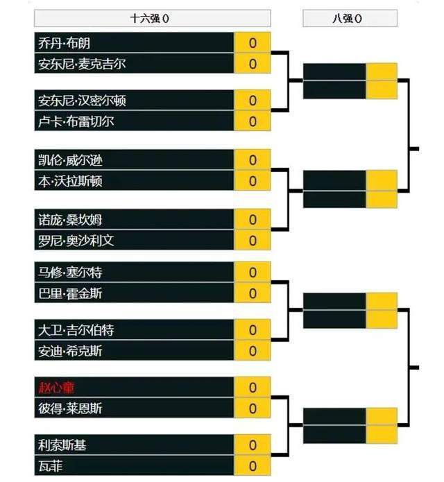 圣吉罗斯上半场有球能力不俗，近23场各项赛事全部上半场有球。